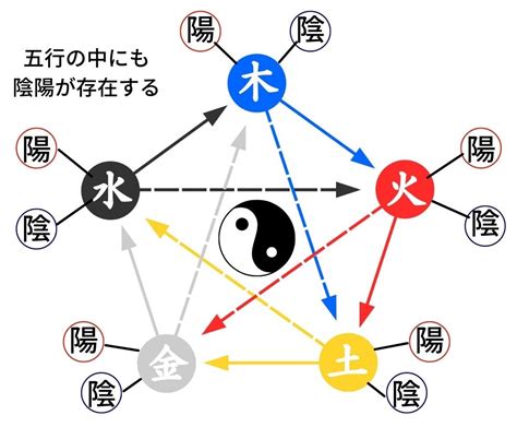 陽水陰水|風水の基本「陰陽五行説」とは 